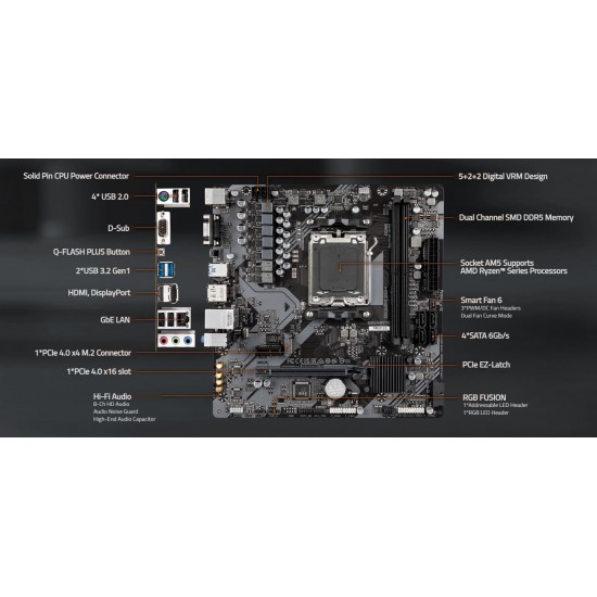 เมนบอร์ด MAINBOARD Gigabyte PRO B650M S2H DDR5 (Socket AM5) สามารถออกใบกำกับภาษีได้