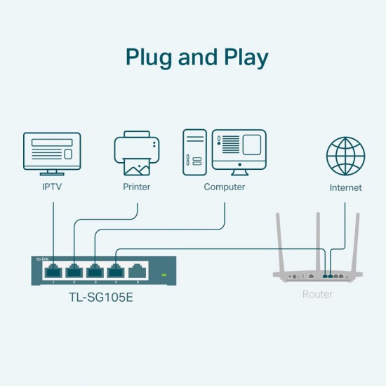 GIGABIT SWITCH HUB TP-Link 5 Port TL-SG105E Gigabit Unmanaged Pro Switch Business Solution